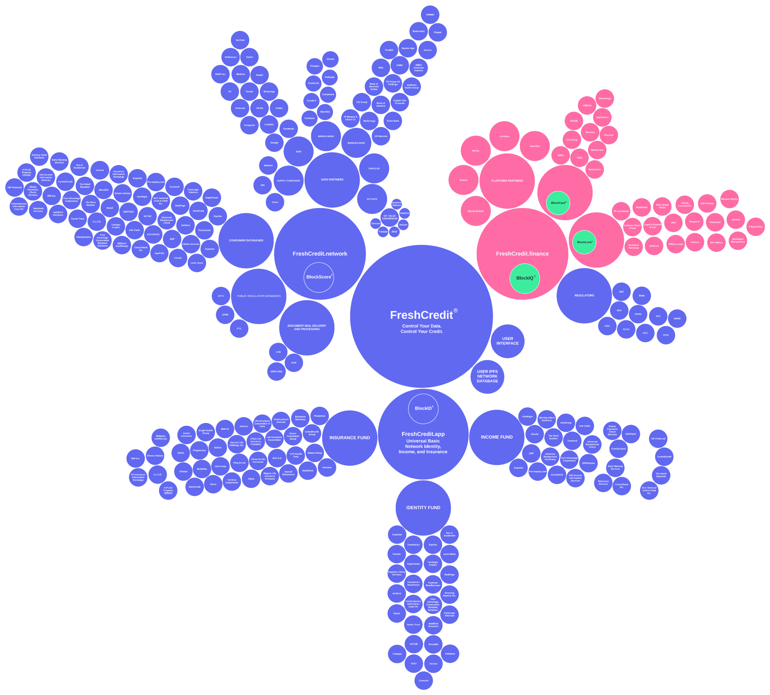 BlockIQ Algorithmic DAO 2