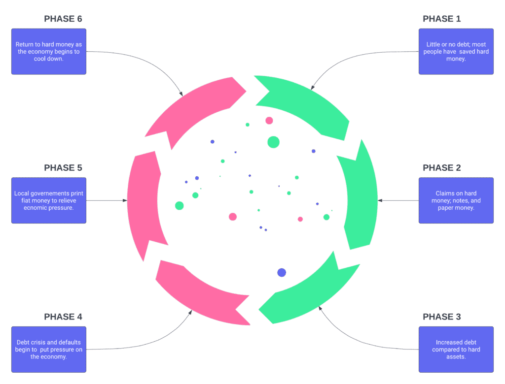 Credit and Debt Cycle 2