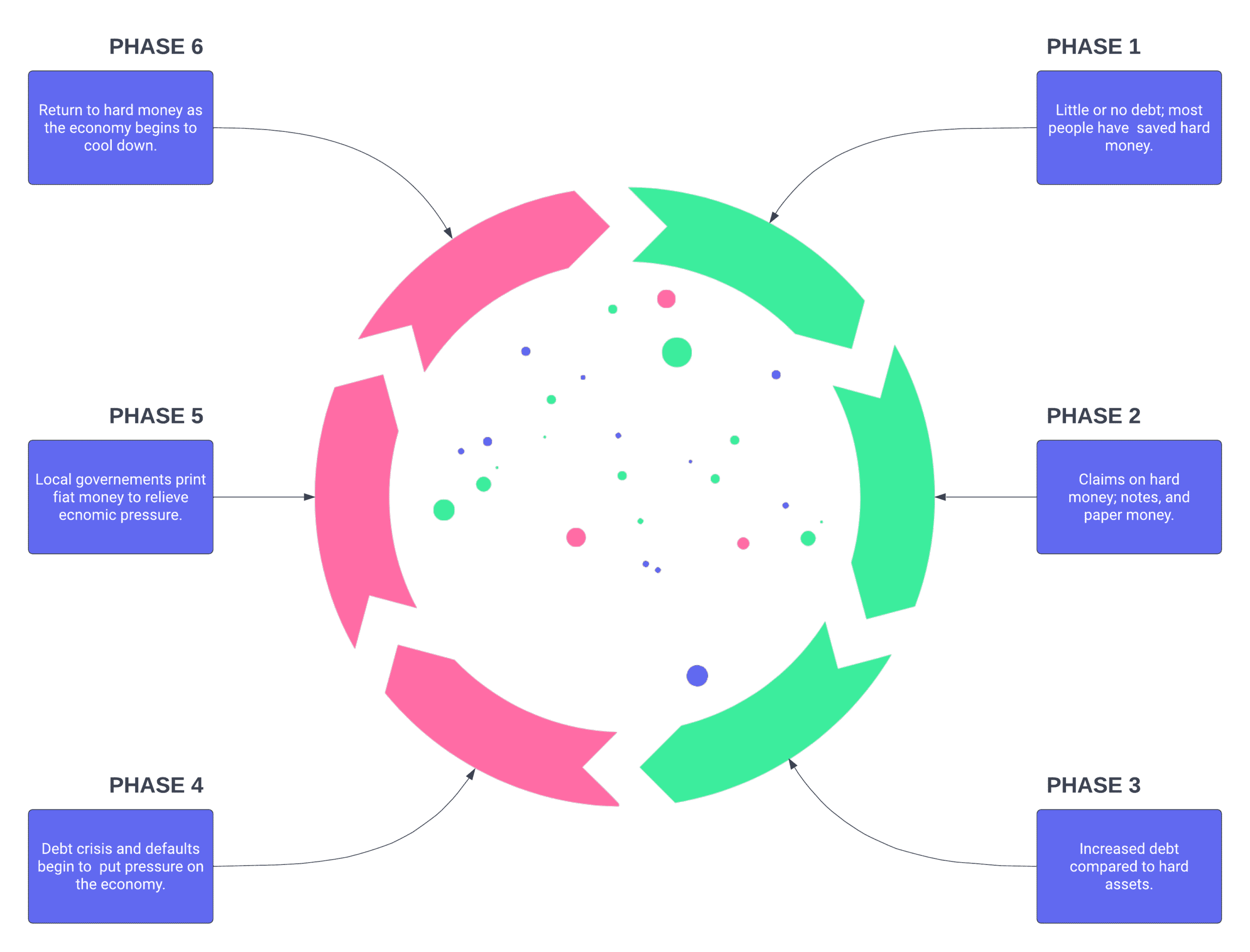 Credit and Debt Cycle 2