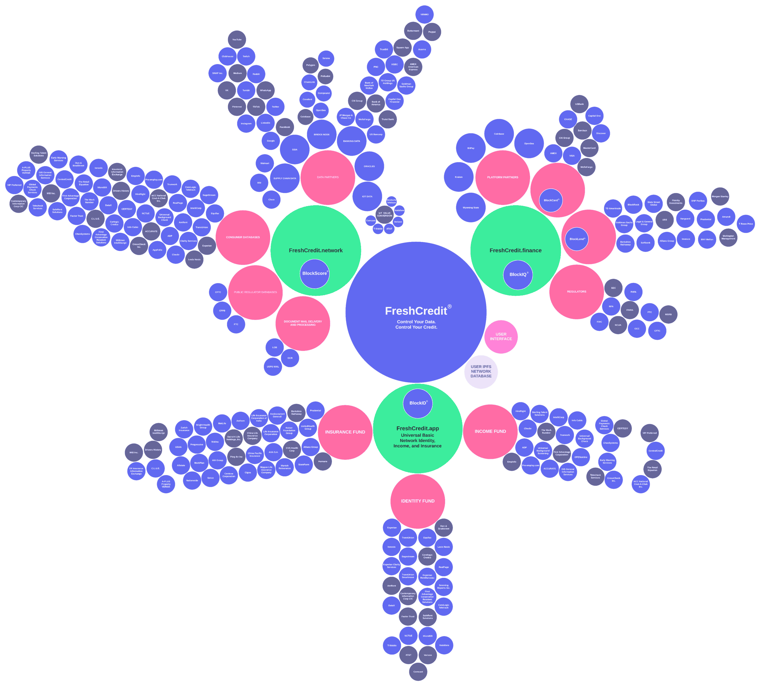 Network Overview 2