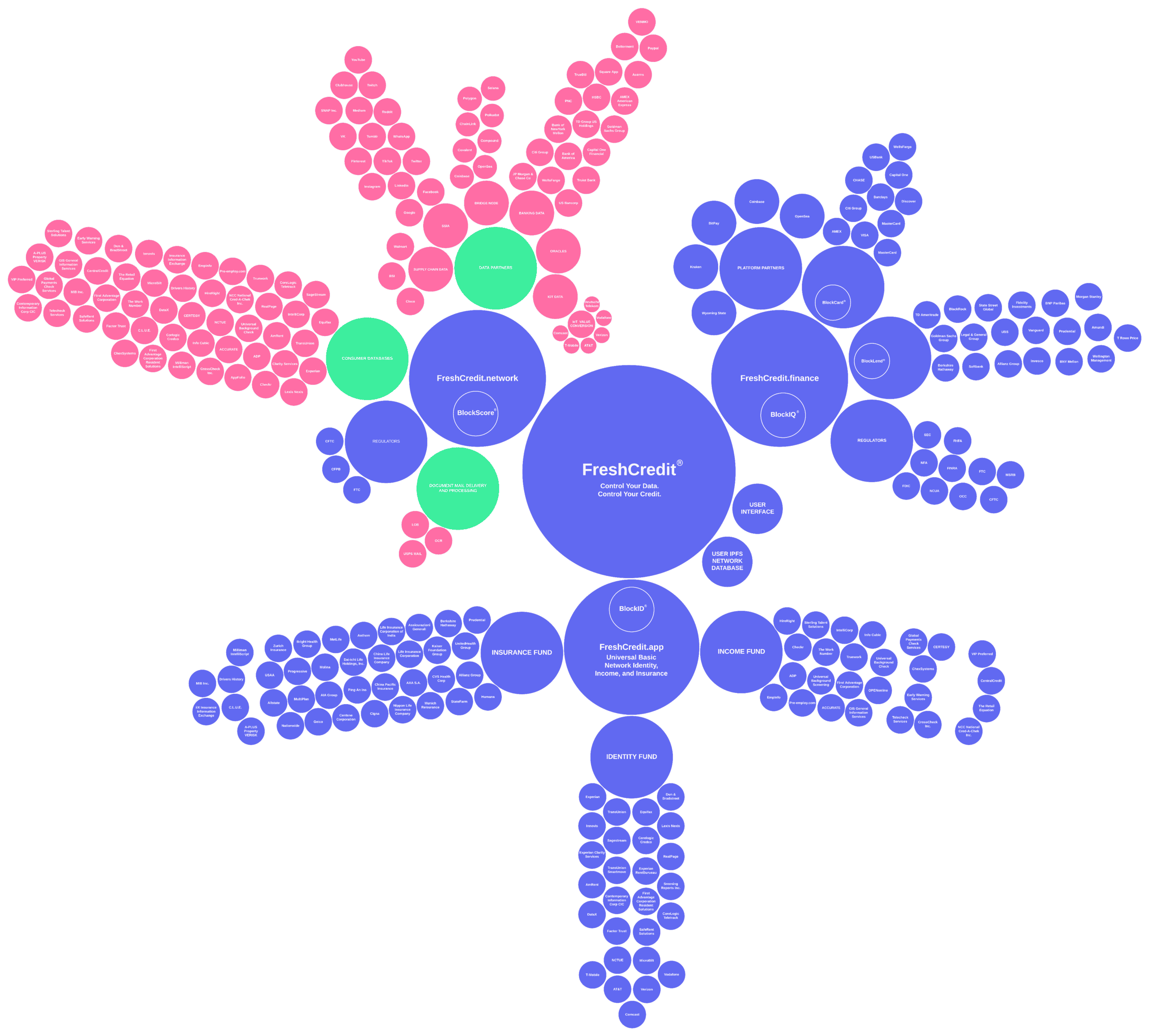 Oracles APIs 2