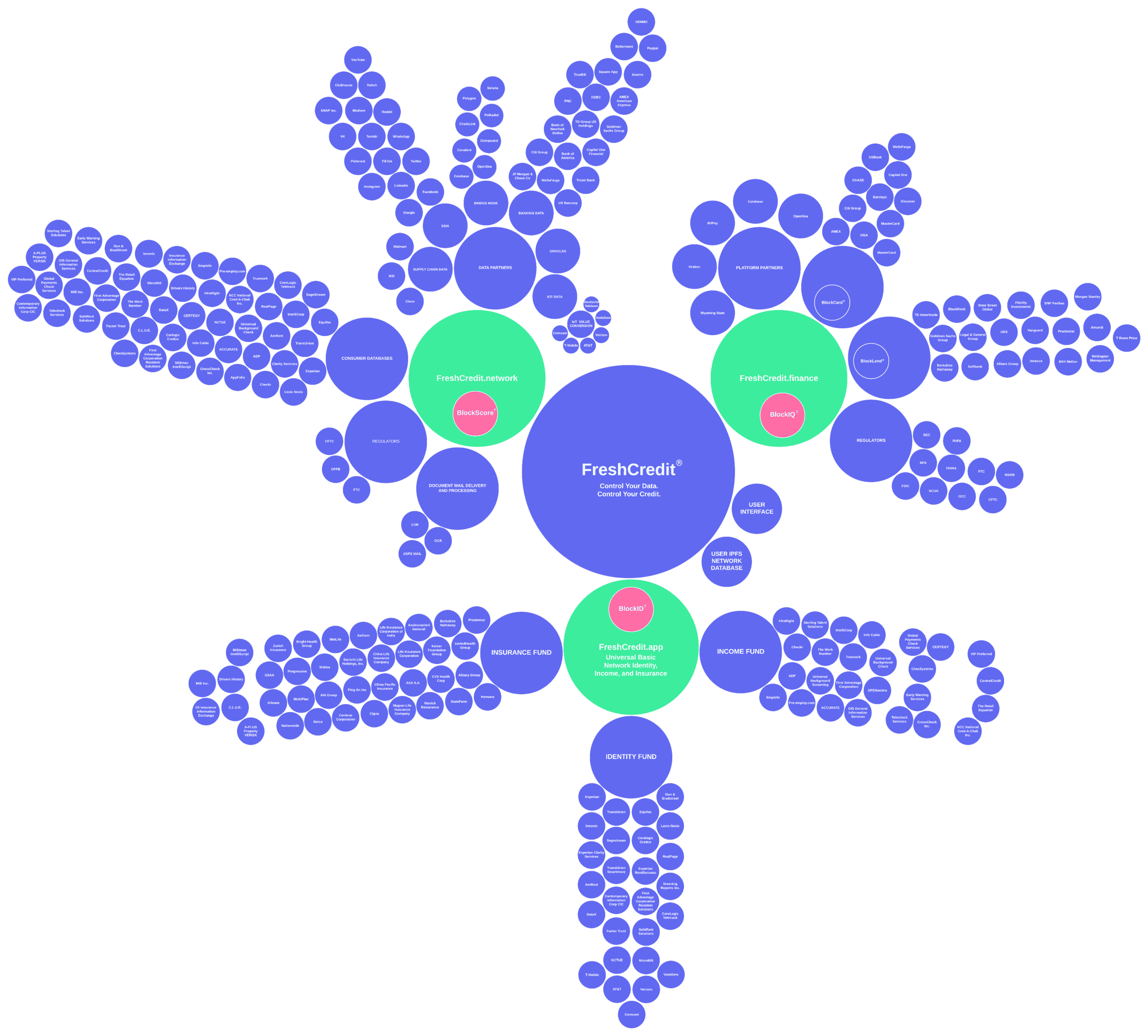 Protocol Components