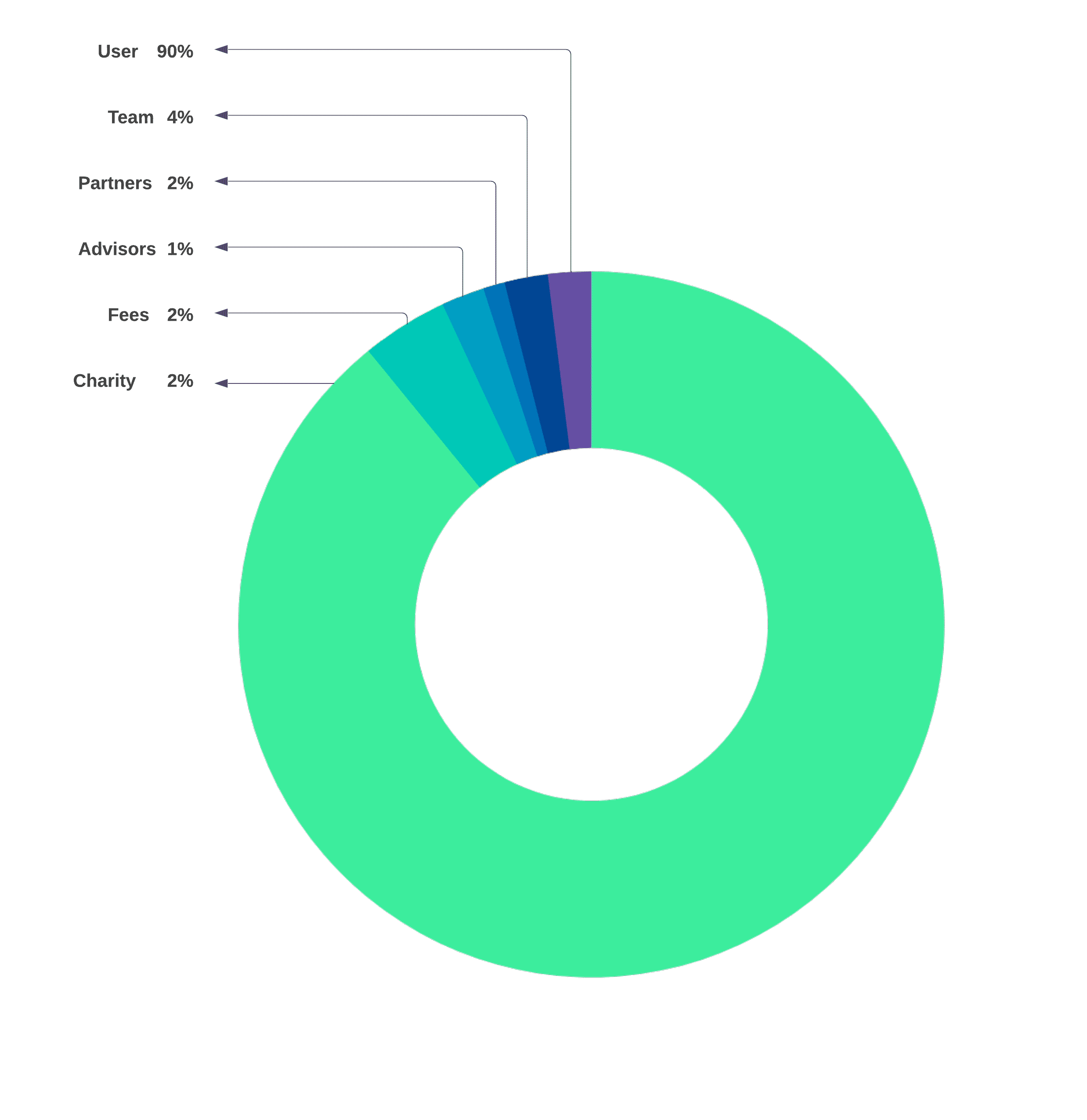 Token Generation and Distribution