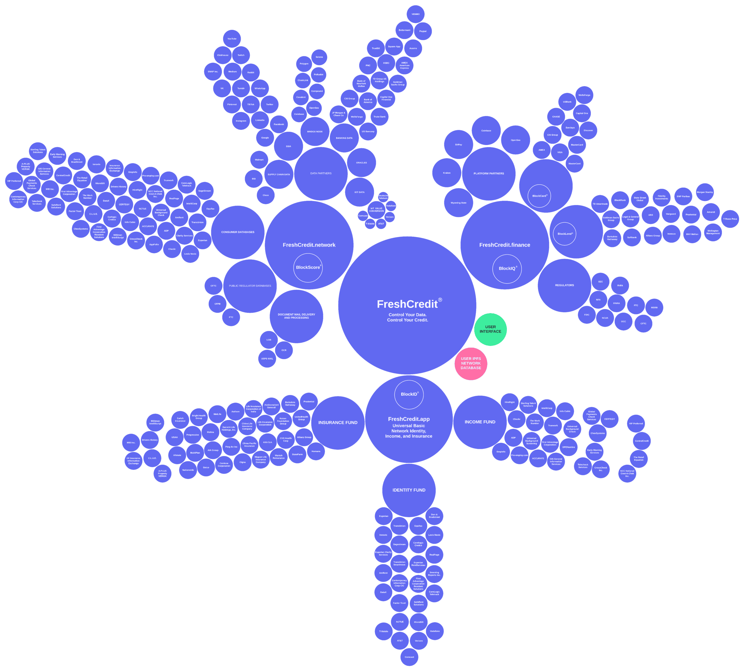 User Interface Libp2p and IPFS