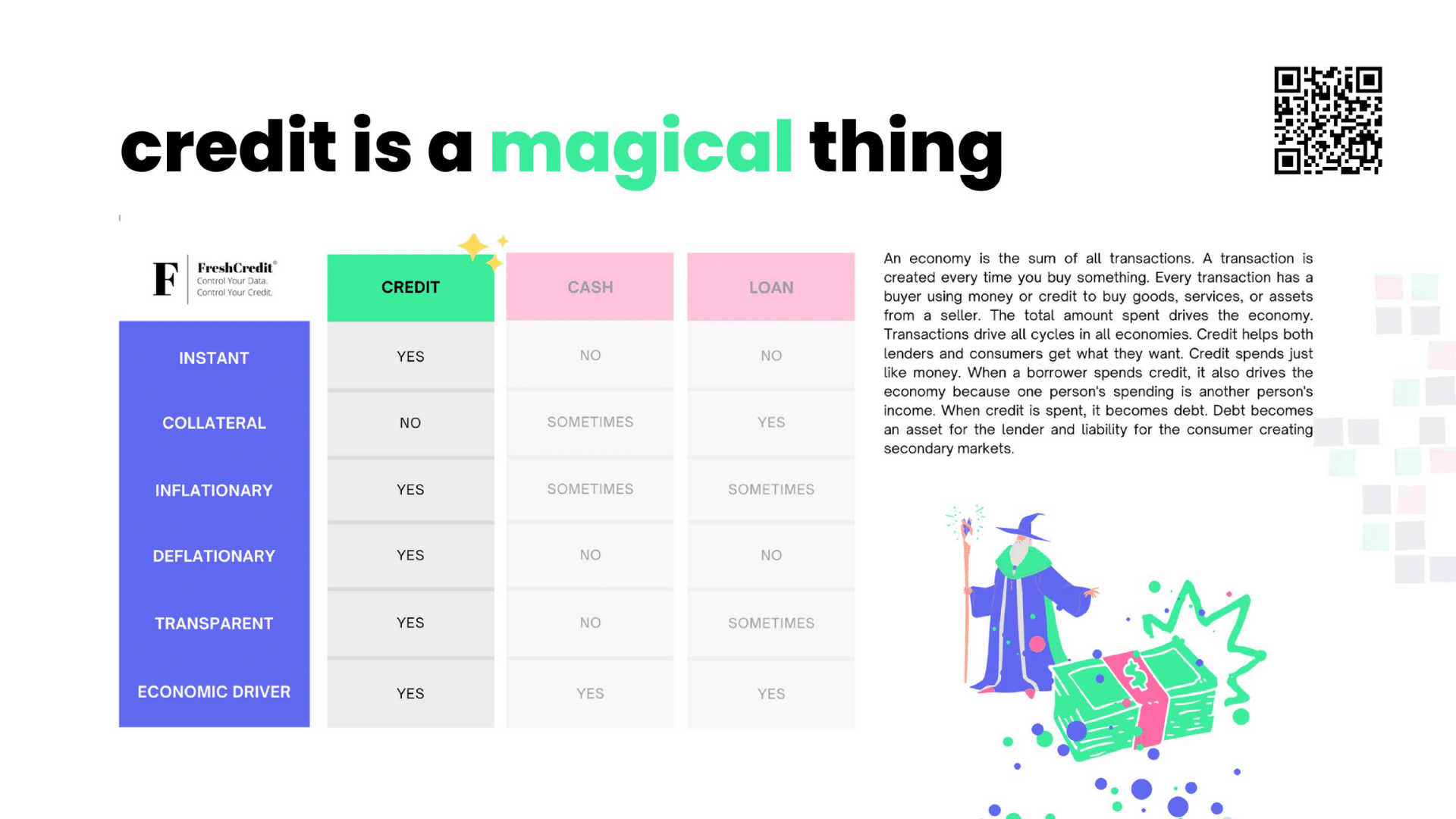 Featured image for “Credit is a Magical Thing”